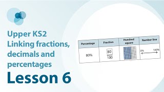 6 Percentages have fraction and decimal equivalents [upl. by Sidwell806]