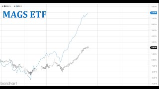 Magnificent 7 Outperformance  MAGS ETF vs QQQ [upl. by Hackathorn]