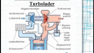 Der Abgasturbolader Funktion und Aufbau [upl. by Anastas]