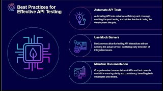 API Testing Part 01 [upl. by Giustino]