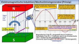 ELEKTRONIKTUTORIAL 11 Wechselspannungen Wechselströme [upl. by Aziram877]