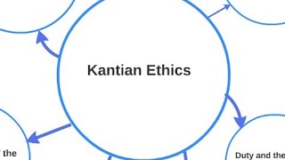 criticism of the Kantian theory Business Ethics NAISHAACADEMY [upl. by Englis]