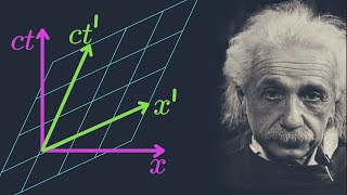 The Lorentz Transformations  Intuitive Explanation [upl. by Nycila]