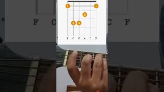 Fchordguitartutorial majorchords howtoplayguitarforbeginners guitarlesson guitar [upl. by Anglim]