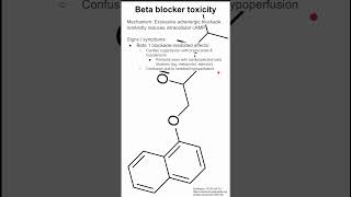 Beta blocker toxicity [upl. by Aramen765]