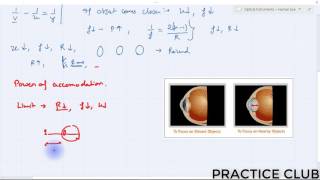 Lecture 1 The Human eye The optics of viewing [upl. by Eima]