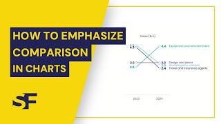 Data Visualization How to Create a Slope Chart instead of a Column Chart or a Bar Chart [upl. by Marquez256]