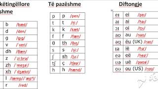 Simbolet fonetike Bashketingelloret e pazeshme Bejini SUBSCRIBE per te pare te gjitha videot [upl. by Aseek]
