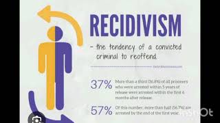 RECIDIVISM  CRIMINOLOGY [upl. by Noyk253]