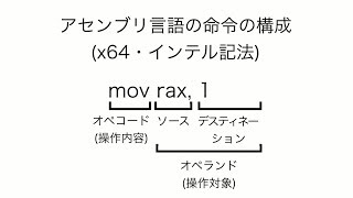 LTで分かる！アセンブラ [upl. by Solis684]