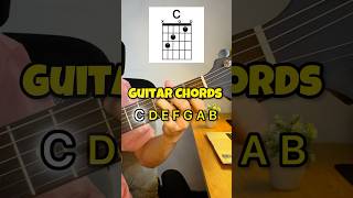 Learn chords C D E F G A B [upl. by Torbart]