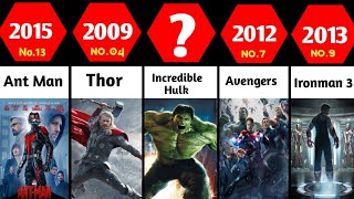 All Marvel Movies List  Entire MCU Movies 20082025  Phase 16 All movies [upl. by Abate163]