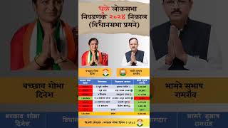 Dhule lok Sabha Election 2024 result constitution Wise dhule loksabhaelection2024 result [upl. by Pineda]