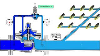 9001KO Pressure Reducing Valve Operating Principles [upl. by Gombosi]