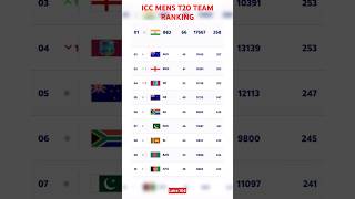 ICC MENS T20 TEAM RANKING  icc t20 team rankingcrickett20icct20rankingt20teamlaira104 [upl. by Hcirdla]