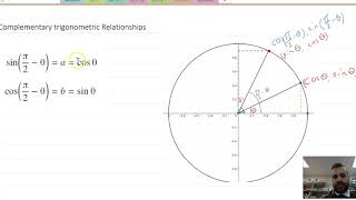 Complementary Trigonometric Relationships [upl. by Elaine121]