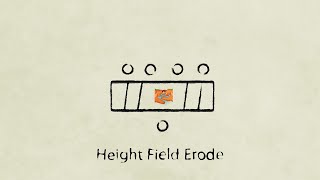 Terrain Nodebook  HeightField Erode [upl. by Ralina]