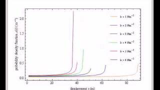 Probability Density for a Classical Harmonic Oscillator [upl. by Akeemahs]