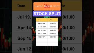 XOM Exxon Mobil Corp Stock Split History [upl. by Christa921]