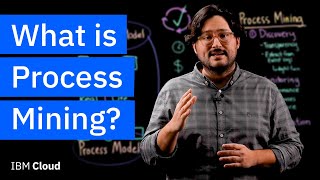 What is Process Mining [upl. by Onitnas]