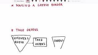 Lesson 10C  Problem 1 with Process Flow Diagram [upl. by Hasile761]