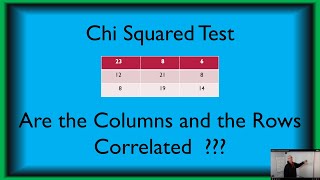 Calculate the Chi Squared Test Statistic Pearsons [upl. by Annaitsirk]