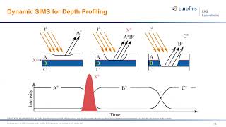 Coffee amp Conversations Thin Film Characterization Recording [upl. by Kunz]