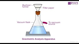 GRAVIMETRIC ANALYSIS IN ANALYTICAL CHEMISTRY jhwconcepts711 [upl. by Dniren]