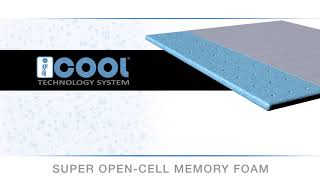 SensorGel Luxury iCOOL 15quot GelInfused Memory Foam Mattress Topper [upl. by Enirrok333]