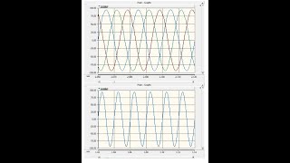 Single Phase Graph from Three Phase Using PSCAD [upl. by Derna]