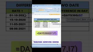 Difference between two dates in ms Excel  excel shorts trending [upl. by Colfin]