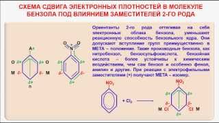 № 52 Органическая химия Тема 13 Ароматические углеводороды Часть 8 Бензольное кольцо [upl. by Gnes399]