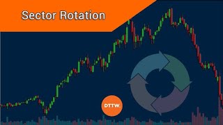 All about sector Rotation  what is sector Rotation in equity market [upl. by Jehias844]