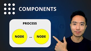 ROS2 Components [upl. by Brook]