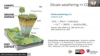 Landscapes Live online seminar by Bob Hilton Durham University [upl. by Iggem]