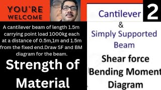 SF amp BM Diagram for Cantilever Beam Carrying Point Load Part2 mechanical civil sscexam rrb [upl. by Hairam]