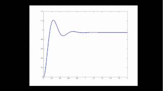 Feedback and Waveform Parameters Part 2 [upl. by Yatnoed]