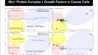 Mass Spectrometry for Biological Research and Network Medicine Applications [upl. by Argyres825]