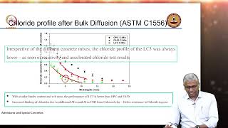 Mineral Admixtures  LC3  Part 3  Durability Performance [upl. by Enerod]