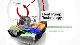 Learn about Whirlpool® Heat Pump Dryer Technology [upl. by Jeggar]