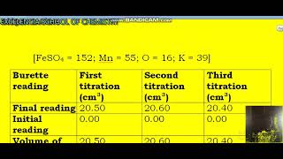 2024 WASSCE WAEC Chemistry Practical Volumetric Analysis Alternative A Redox Titration [upl. by Mahalia36]