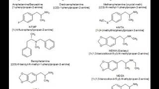 What are stimulants [upl. by Ecirtram]