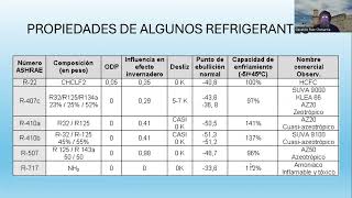 Clase sobre refrigeración [upl. by Ram928]