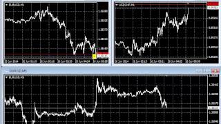 Pointer Sync for MetaTrader 4 demo  Sycnronize cursor on charts [upl. by Elleoj933]