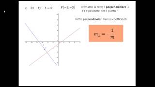 DETERMINARE LEQUAZIONE DELLA PARABOLA 4 nota una condizione di tangenza con una retta [upl. by Enila725]