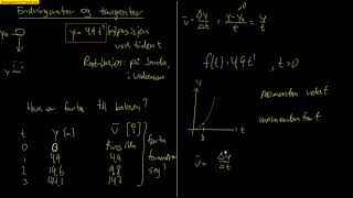 Kalkulus 21  Endringsrate og tangenter til kurver [upl. by Seth542]
