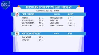 Northern Districts v East Torrens [upl. by Rephotsirhc93]