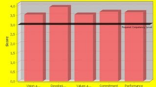 Java prog123 JFreeChart  How to use value marker in jfreechart [upl. by Petronella]