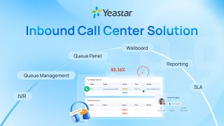 Yeastars Inbound Call Center Solution Overview 2024 [upl. by Ardnahc]