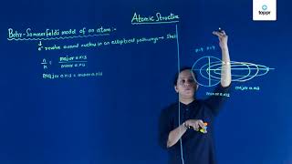 Bohr Sommerfeld Model of atom [upl. by Surtemed733]